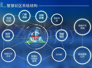 智慧社區 以信息技術為基石，構筑智慧城市新單元