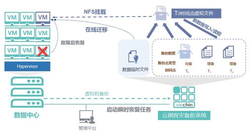企業(yè)信息化浪潮下，中小企業(yè)的容災(zāi)備份之道 務(wù)實、高效與可擴展的解決方案
