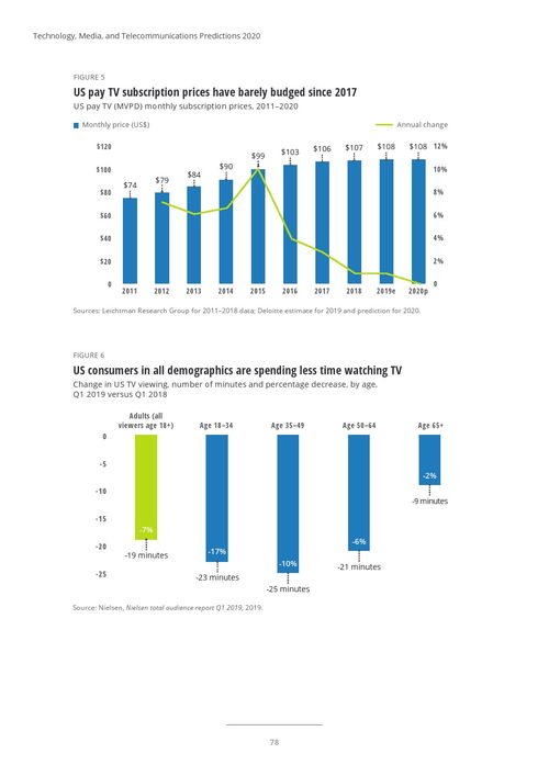 德勤咨詢2020年科技、媒體與電信預測 手機軟件的技術(shù)開發(fā)與銷售趨勢