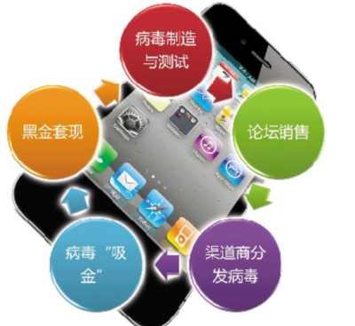 蘋果手機(jī)會中病毒和木馬嗎？選擇與防范全攻略