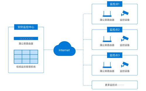 蒲公英智能組網 高效搭建家裝施工現場監控體系，告別“頭禿”困擾