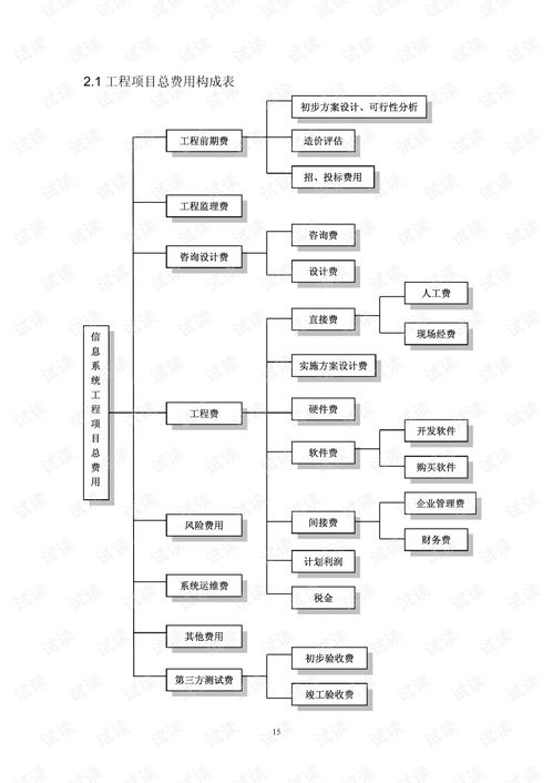 深圳市2007版信息系統工程造價指導書 智能化系統工程設計與施工要點解析