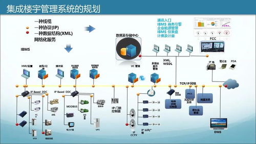 商業綜合體智能化規劃設計方案（學習版）——智能化系統工程設計與施工要點解析