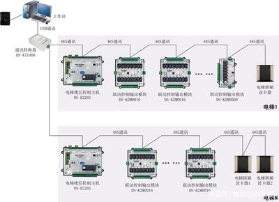 從識圖到實踐 智能化弱電行業的快速入門指南